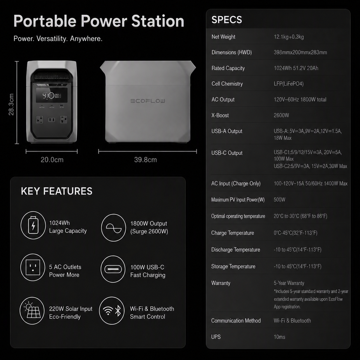 1024Wh Portable Power Station